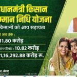 pm kisan registration 2024