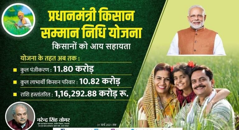 PM Kisan Registration pm kisan registration 2024